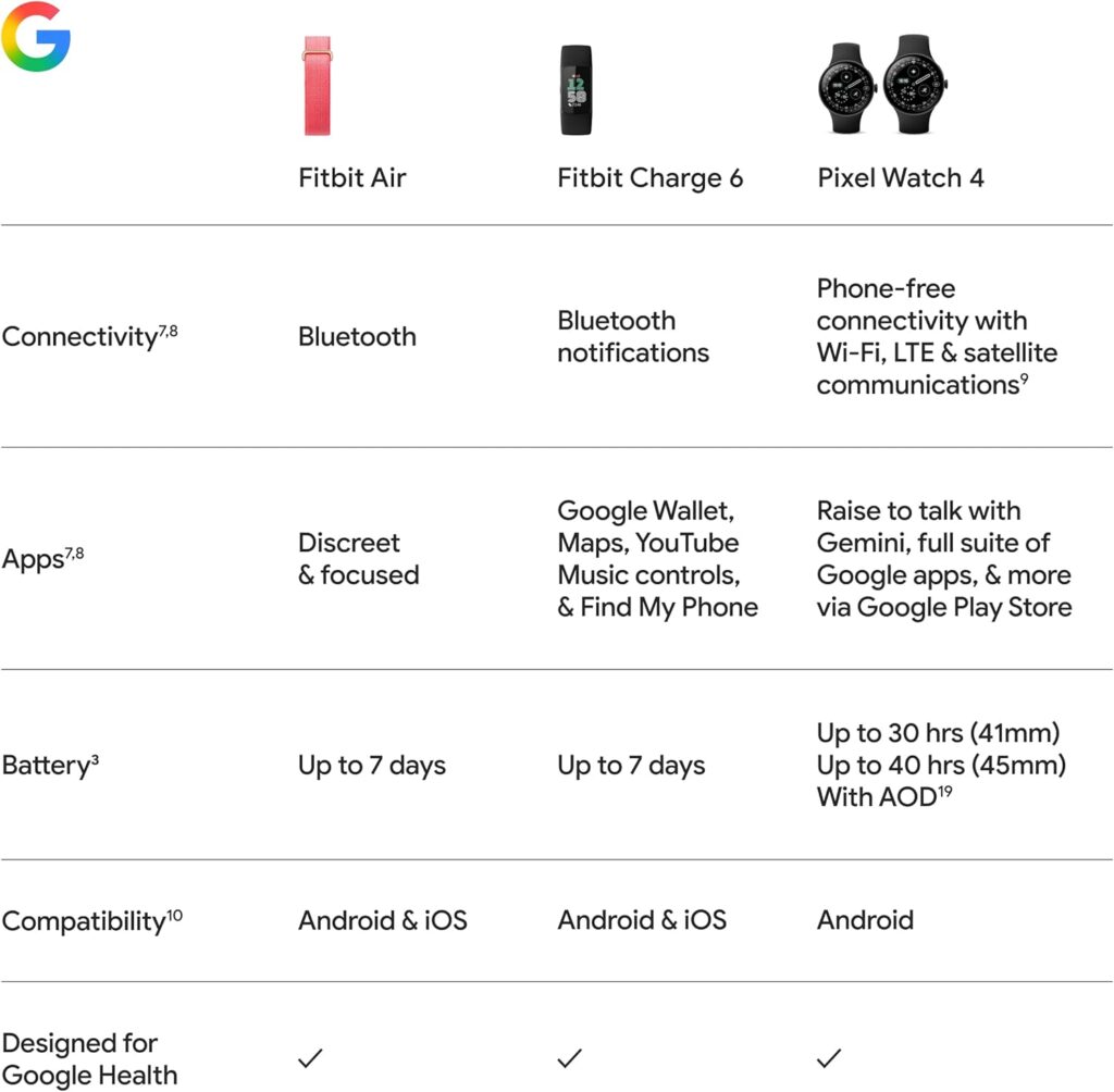 fitbit-air-review-2026 key features